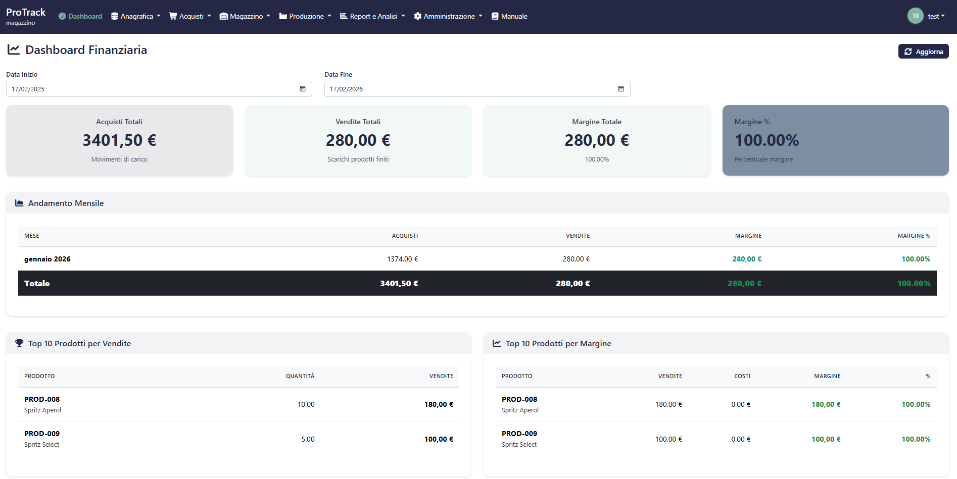 ProTrack Magazzino - Dashboard Finanziaria